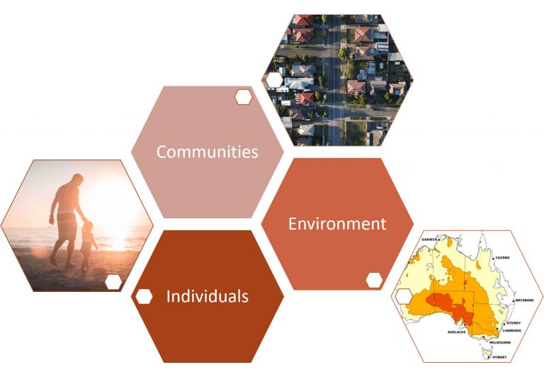 Image of Communities, Environment, and individuals affected by heatwaves